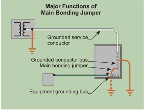 metal enclosure doors bond jumper size|metal bonding jumper.